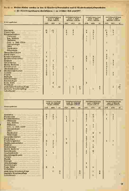 Vorschauseite 2: Ergebnis einer statistischen Erhebung (August 1965)