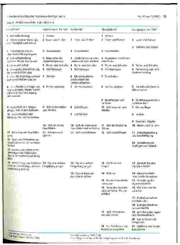 Vorschauseite 3: Aktivitäten des täglichen Lebens in der Psychiatrie