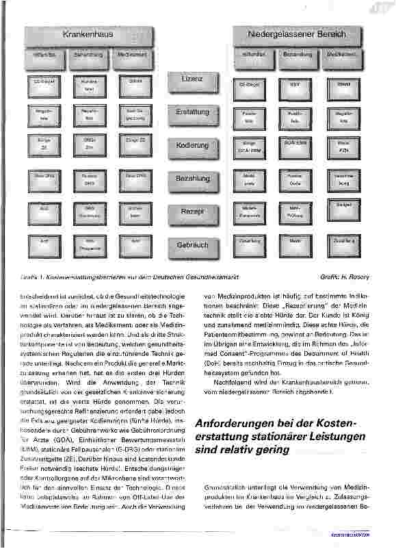 Vorschauseite 2: Innovationstechnologie und MarkteinführungKeine Bürde mit der Hürde