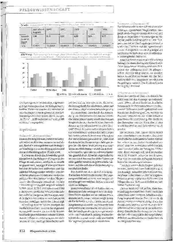 Vorschauseite 3: Kinästhetik - ein ökonomisches Pflegekonzept? Mitarbeiter bewerten die Einführung positiv