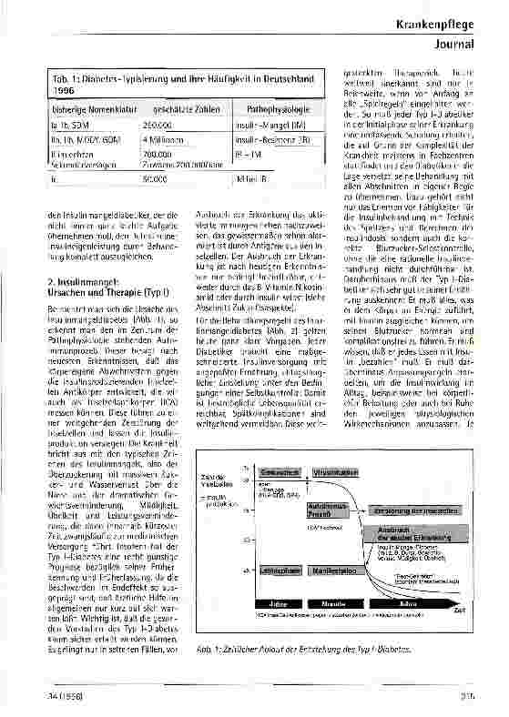 Vorschauseite 2: Diabetes - Aktuelles aus Diagnostik und Therapie