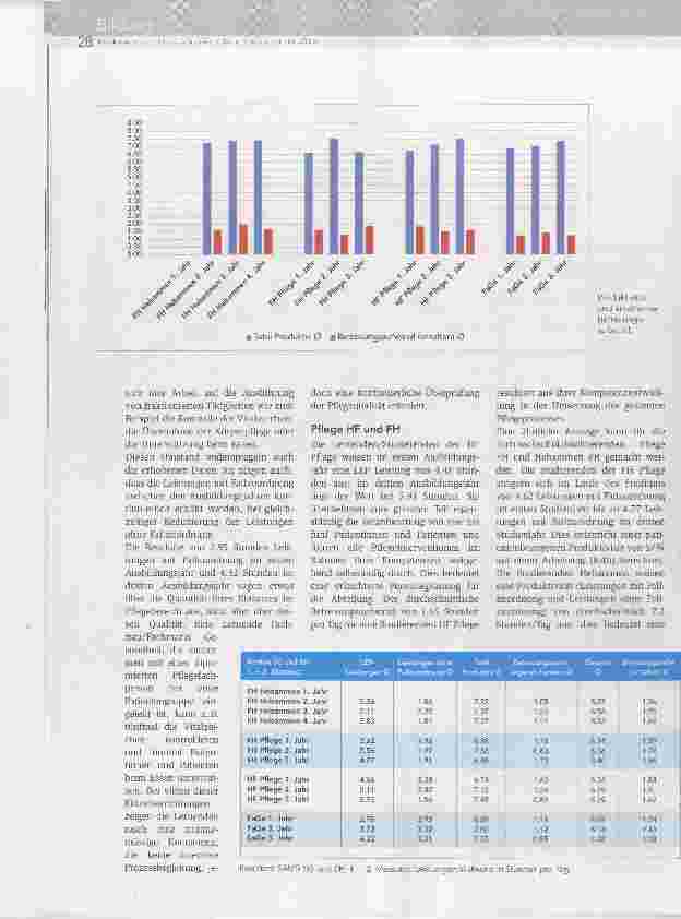 Vorschauseite 3: Studierende und Lernende lohnen sich für die Betriebe