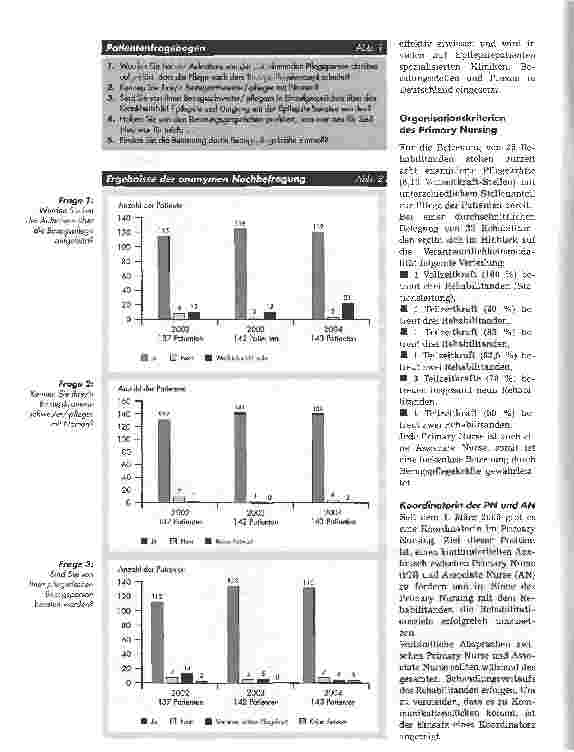 Vorschauseite 3: Primary NursingPatientenurteil: sinnvoll