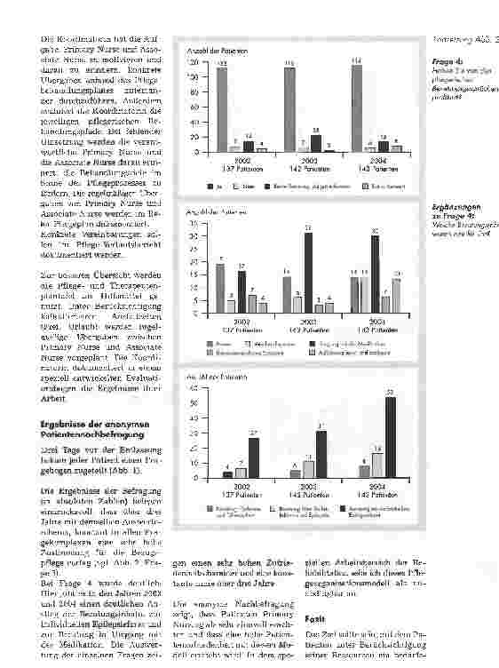 Vorschauseite 4: Primary NursingPatientenurteil: sinnvoll