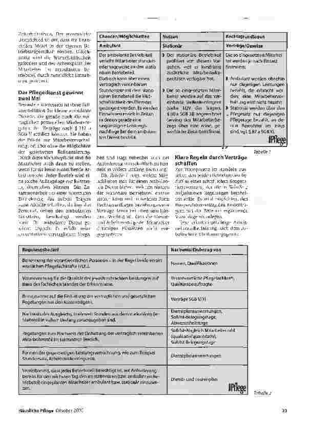 Vorschauseite 2: Vernetzter Personaleinsatz