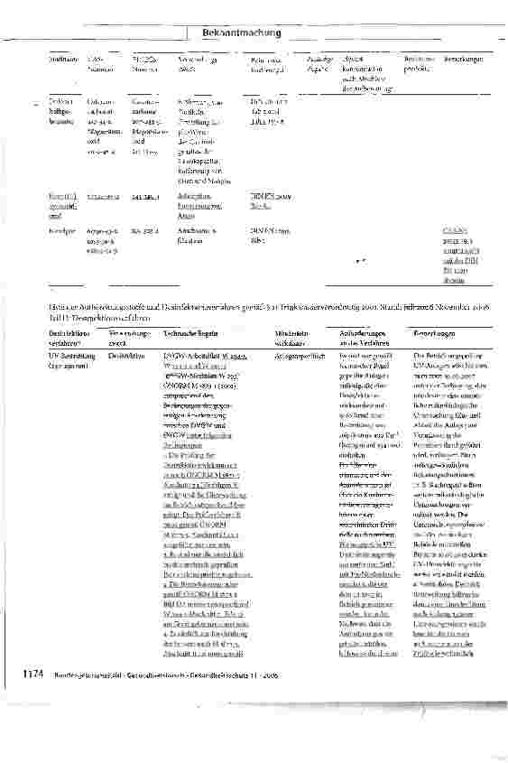Vorschauseite 3: 6. Änderungsmitteilung zur Liste1 der Aufbereitungsstoffe und Desinfektionsverfahren gemäß § 11 Trinkwasserverordnung 20012Stand: November 2006