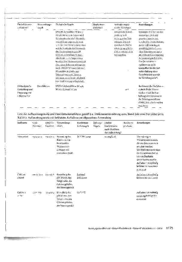 Vorschauseite 4: 6. Änderungsmitteilung zur Liste1 der Aufbereitungsstoffe und Desinfektionsverfahren gemäß § 11 Trinkwasserverordnung 20012Stand: November 2006