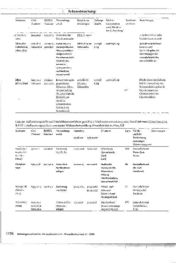 Vorschauseite 5: 6. Änderungsmitteilung zur Liste1 der Aufbereitungsstoffe und Desinfektionsverfahren gemäß § 11 Trinkwasserverordnung 20012Stand: November 2006