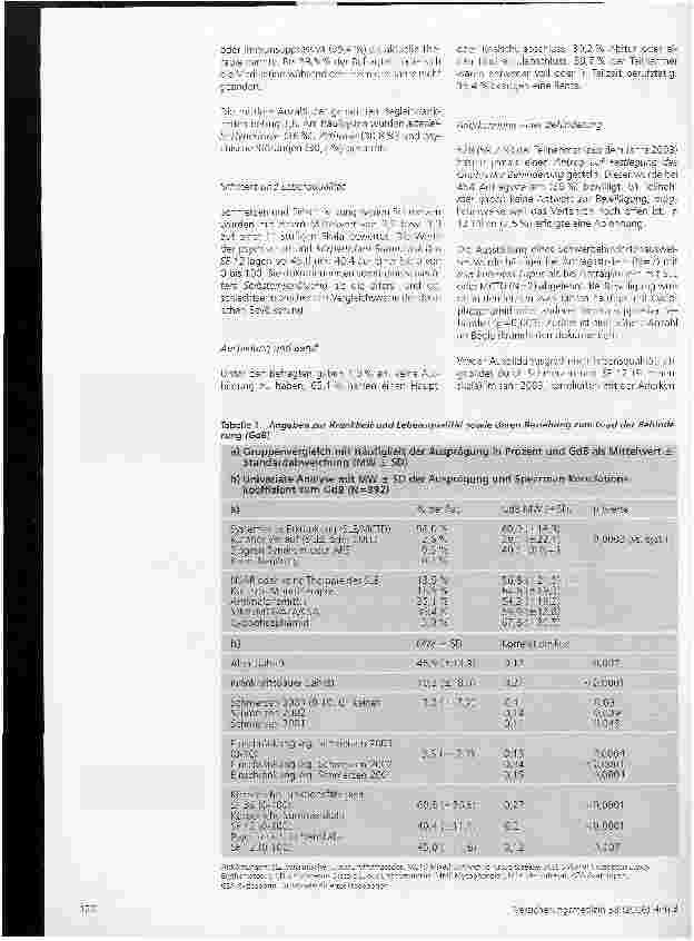 Vorschauseite 3: Behinderung bei Lupus erythematodes