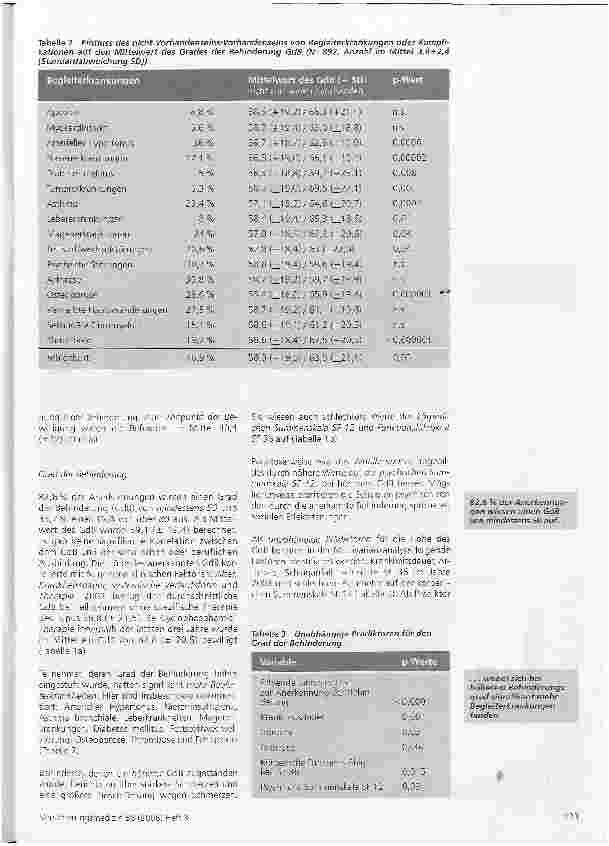Vorschauseite 4: Behinderung bei Lupus erythematodes