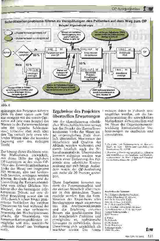 Vorschauseite 6: OP-Reorganisation: Verbesserte Motivation, Abbau von Überstunden, Gesteigerte OP-Auslastung