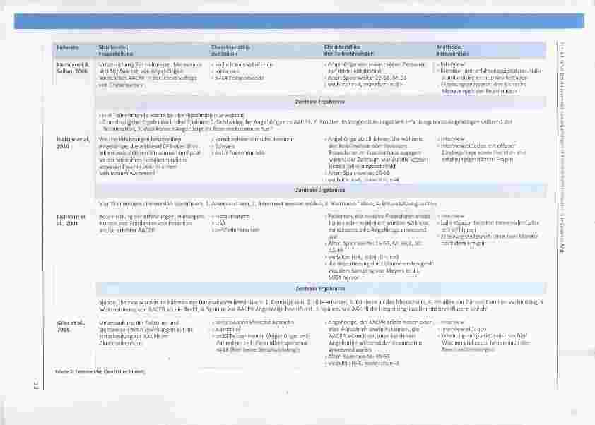 Vorschauseite 6: Die Anwesenheit von Angehörigen in Reanimationssituationen: Eine Evidence Map