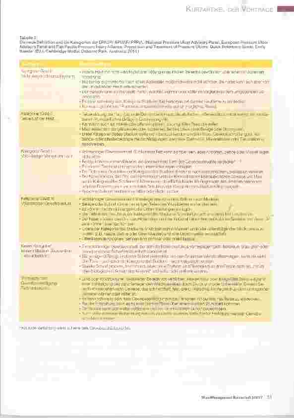 Vorschauseite 3: EPUAP-Guidelines: Ein Buch mit sieben Siegeln?