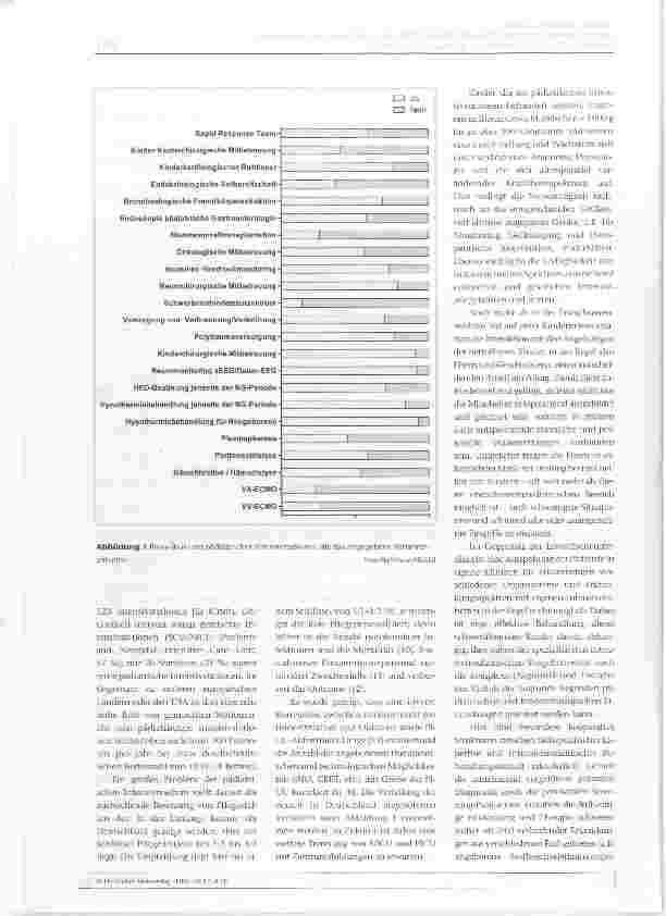 Vorschauseite 3: Meilensteine der Entwicklung der Pädiatrischen Intensivmedizin und der Neonatologie