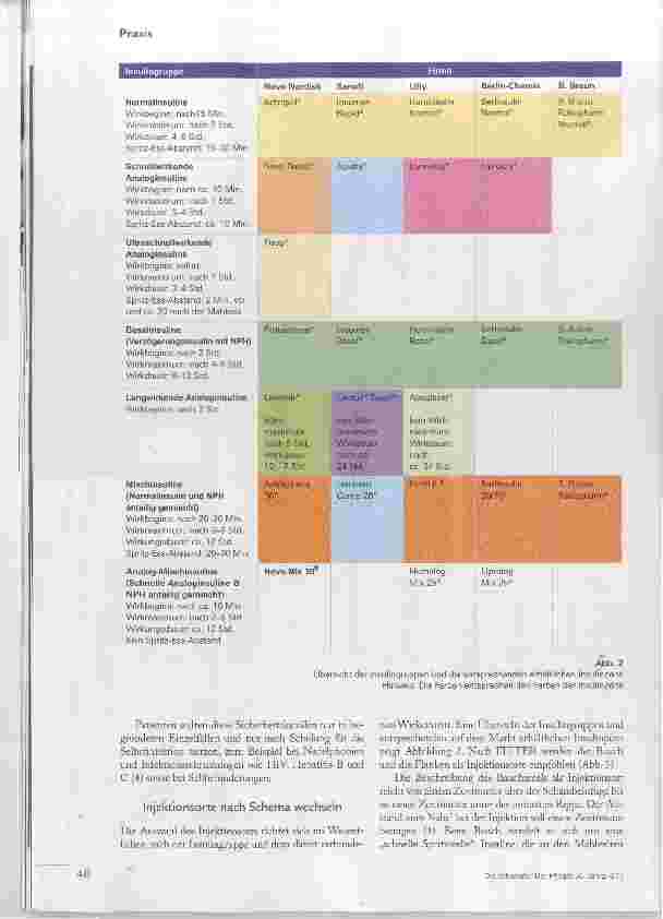 Vorschauseite 3: Neue Empfehlungen für die Insulininjektion