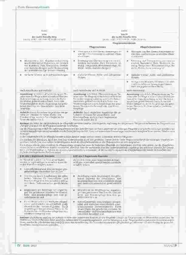 Vorschauseite 4: Berufsbild und Tätigkeitsbereich der Pflegeassistenzberufe