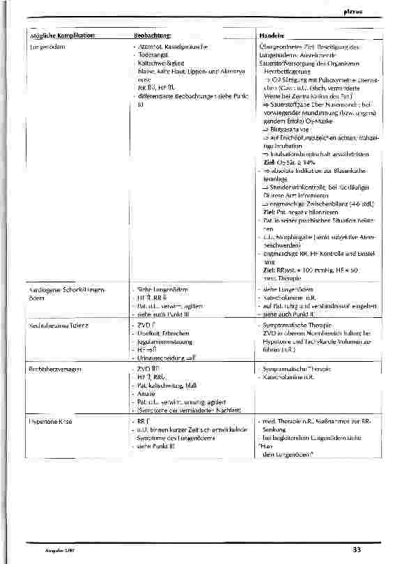 Vorschauseite 2: Pflege eines Patienten mit akutem Myokardinfarkt Teil II