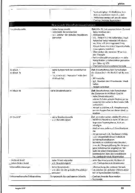 Vorschauseite 4: Pflege eines Patienten mit akutem Myokardinfarkt Teil II