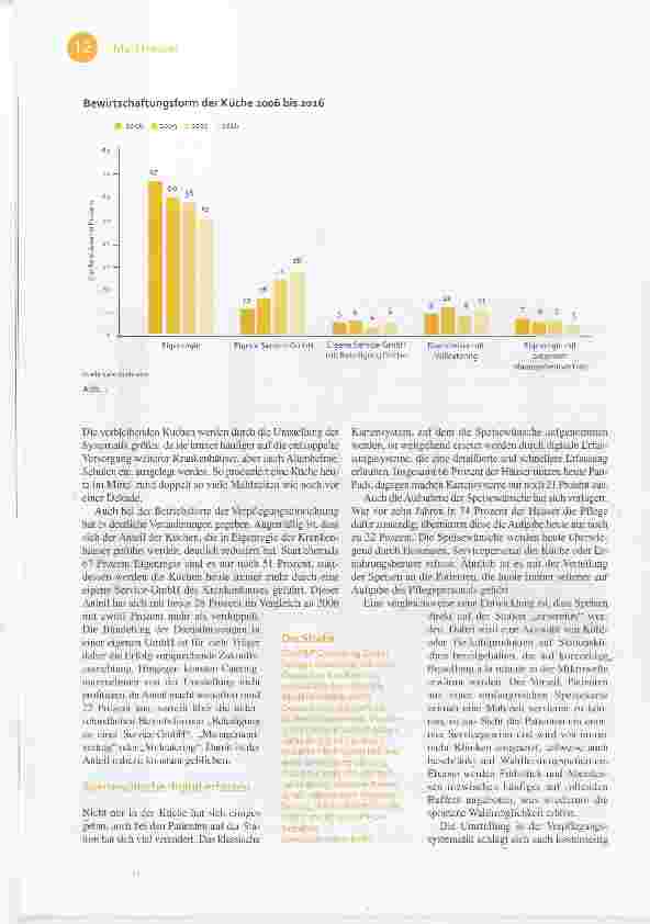 Vorschauseite 2: Patientenverpflegung Küche im Wandel
