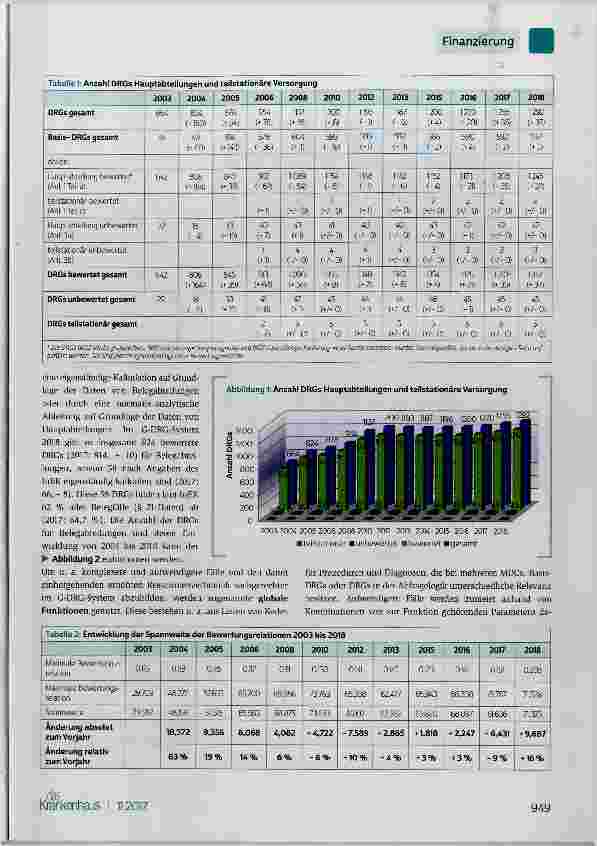 Vorschauseite 2: G-DRG-System 2018 und Kodierrichtlinien 2018
