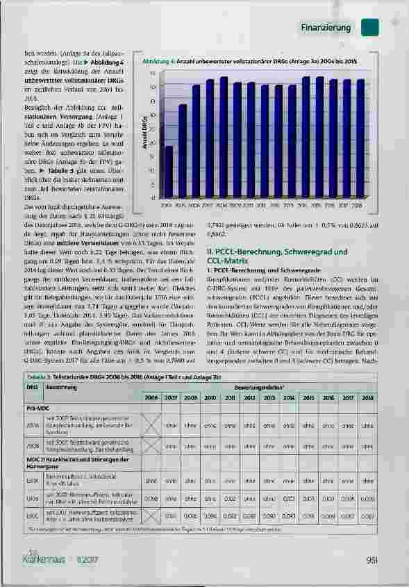 Vorschauseite 4: G-DRG-System 2018 und Kodierrichtlinien 2018