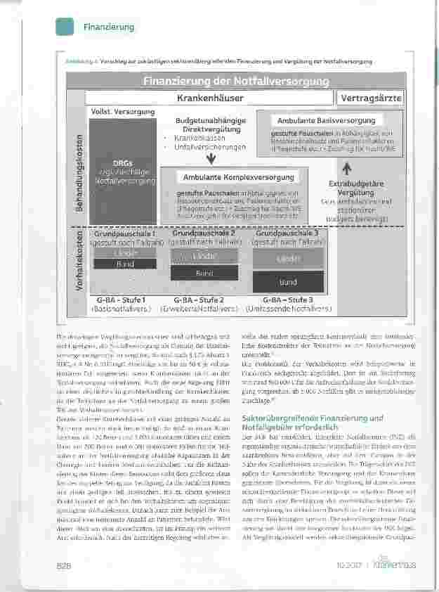 Vorschauseite 5: Notfallversorgung 2. 0: Reform von Organisation und Finanzierung