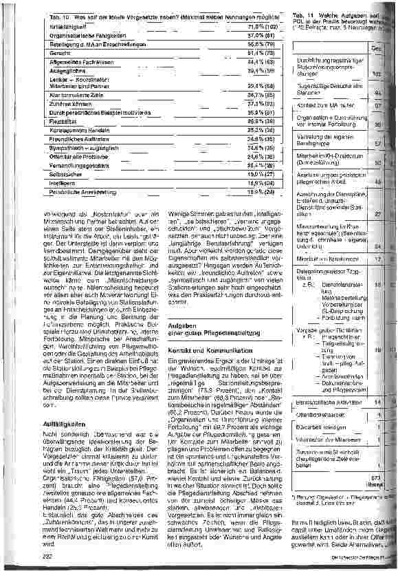 Vorschauseite 4: Was erwarten Stationsleitungen von ihren Vorgesetzten // Ergebnisse einer Umfrage // Die Führungsproblematik der Pflegedienstleitung