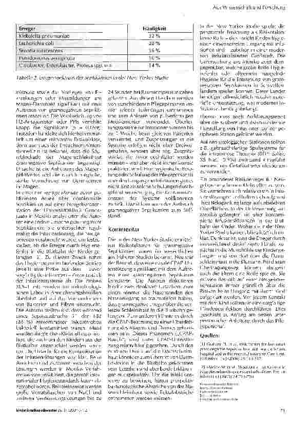 Vorschauseite 2: Risikofaktoren für gramnegative Septikämien bei Frühund Neugeborenen
