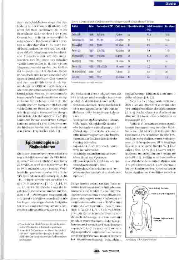 Vorschauseite 2: Epidemiologie, Prävention und Management von Infektionen ventrikuloperitonealer Shunts im Kindesalter