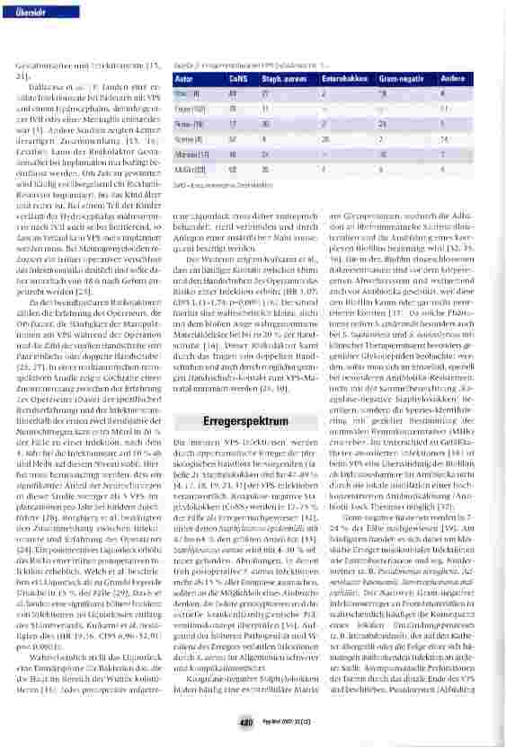 Vorschauseite 3: Epidemiologie, Prävention und Management von Infektionen ventrikuloperitonealer Shunts im Kindesalter