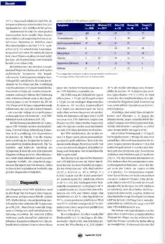 Vorschauseite 5: Epidemiologie, Prävention und Management von Infektionen ventrikuloperitonealer Shunts im Kindesalter
