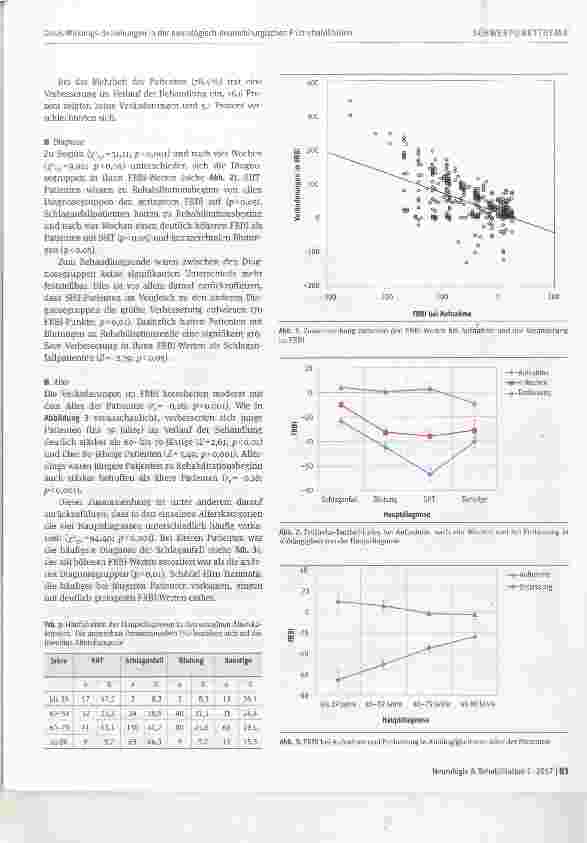 Vorschauseite 5: Dosis-Wirkungs-Beziehungen in der neurologisch-neurochirurgischen Frührehabilitation