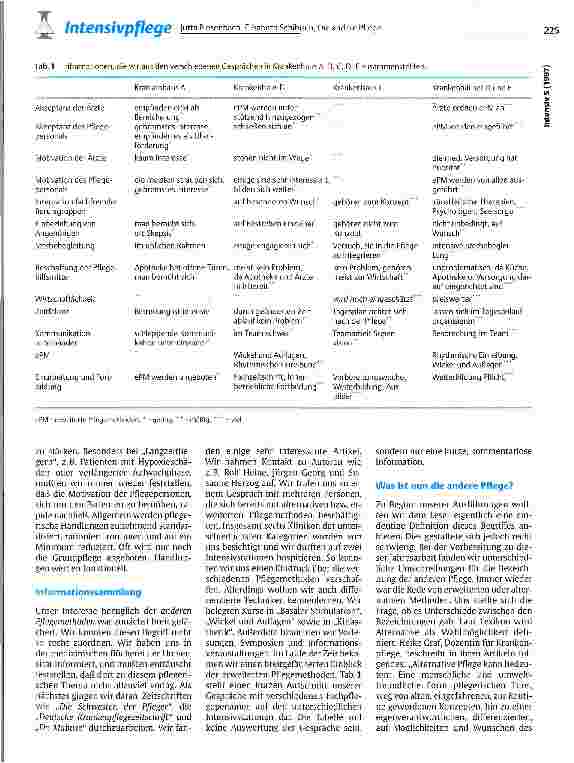 Vorschauseite 2: Die andere Pflege - Möglichkeiten der erweiterten Pflegemethoden auf der Intensivstation