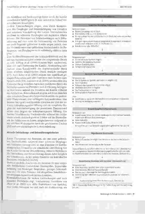 Vorschauseite 5: Rehabilitation schwerer pharyngo-laryngo-trachealer Sensibilitätsstörungen bei neurologischen Patienten mit geblockter Trachea Ikanüle