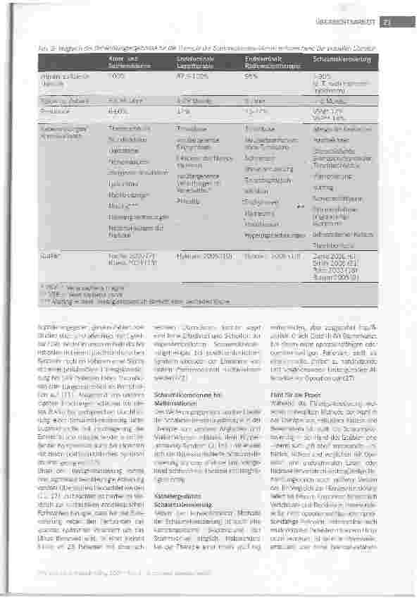 Vorschauseite 4: Stellenwert der Schaumsklerosierung in der minimal invasiven Therapie der chronischen venösen Insuffizienz unter besonderer Berücksichtigung der periulzerösen Varizen