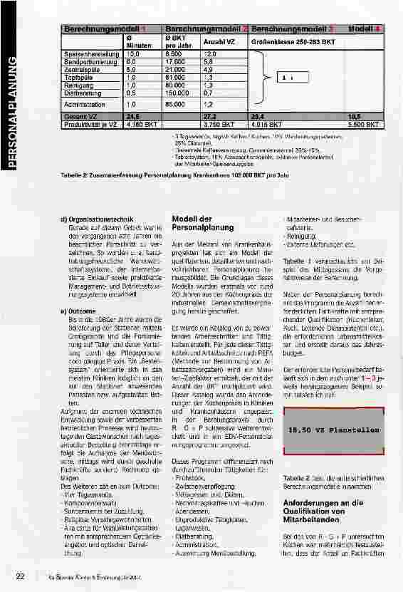 Vorschauseite 3: Optimierte Personalplanung