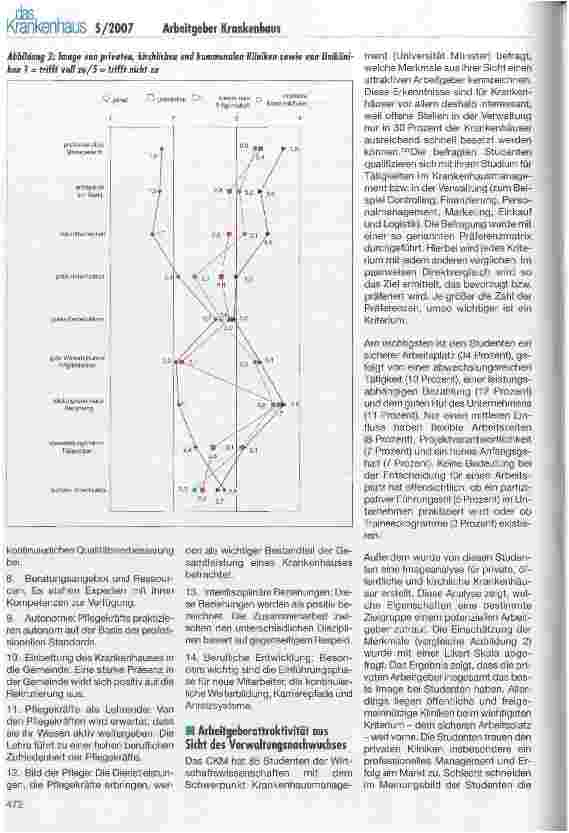 Vorschauseite 3: Was zeichnet attraktive Arbeitgeber aus?