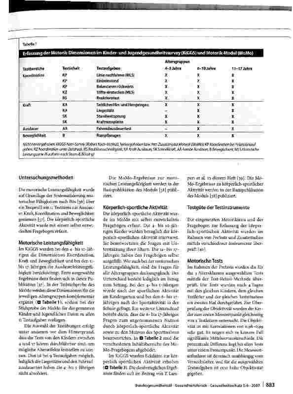 Vorschauseite 5: Motorik-Modul (MoMo) im Rahmen des Kinderund Jugendgesundheitssurveys (KiGGS)