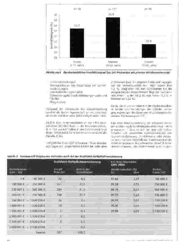 Vorschauseite 2: Hannover-Polytrauma-Langzeit-Studie HPLS (II)