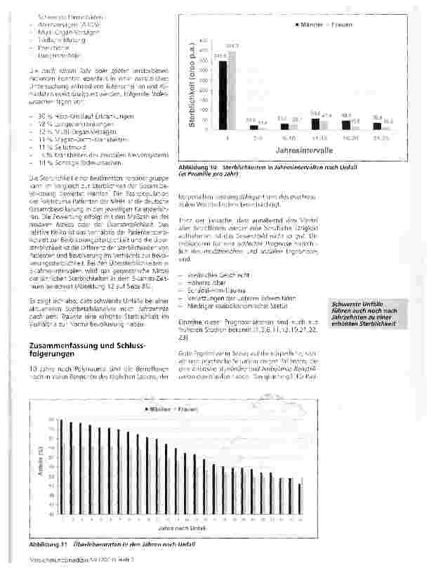 Vorschauseite 5: Hannover-Polytrauma-Langzeit-Studie HPLS (II)