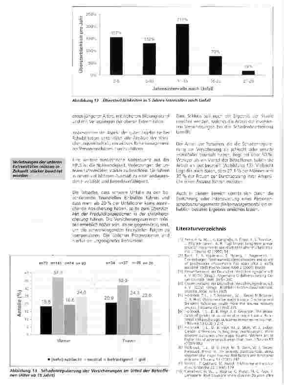 Vorschauseite 6: Hannover-Polytrauma-Langzeit-Studie HPLS (II)