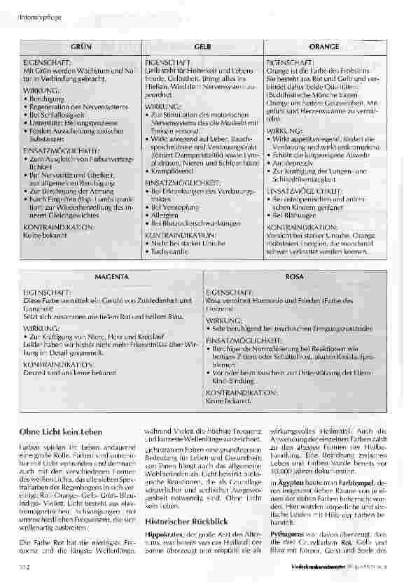 Vorschauseite 2: Vom praktischen Umgang mit Farblicht in der neonatologischen Intensivpflege
