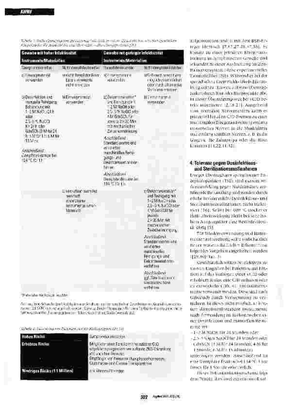 Vorschauseite 2: Prophylaxe der Creutzfeldt-Jakob-Erkrankung in Krankenhaus und Praxis