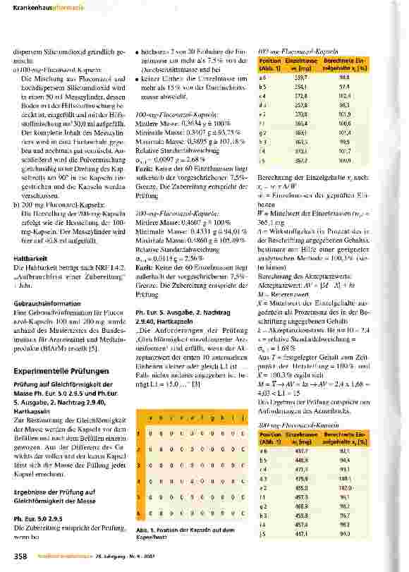 Vorschauseite 2: Herstellung und Prüfung von Fluconazol-Kapseln 100 mg und 200 mg