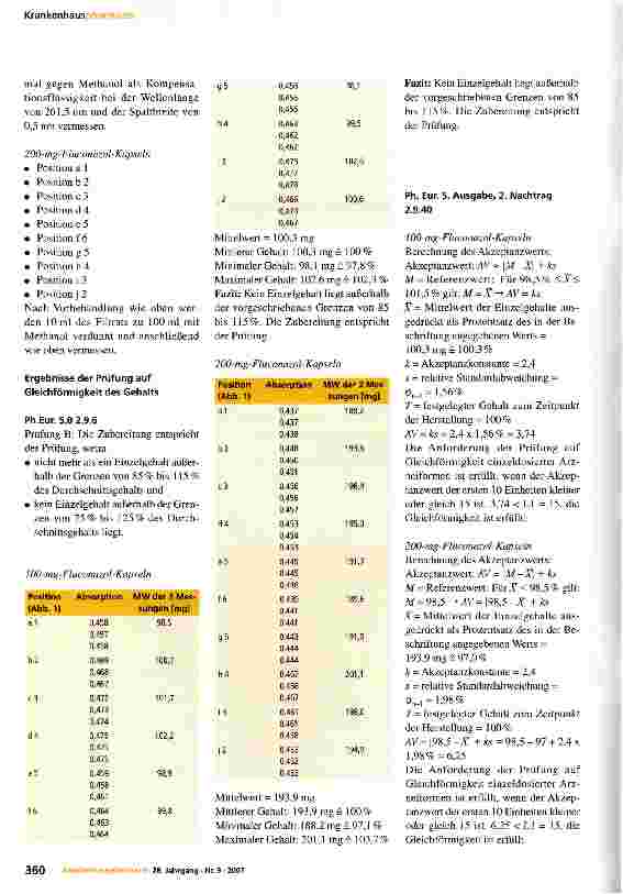 Vorschauseite 4: Herstellung und Prüfung von Fluconazol-Kapseln 100 mg und 200 mg