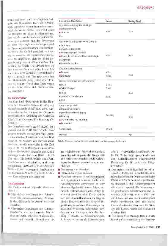 Vorschauseite 2: Die Verbesserung der gerontopsychiatrischen Basiskompetenz des Hausarztes - ein Pilotprojekt