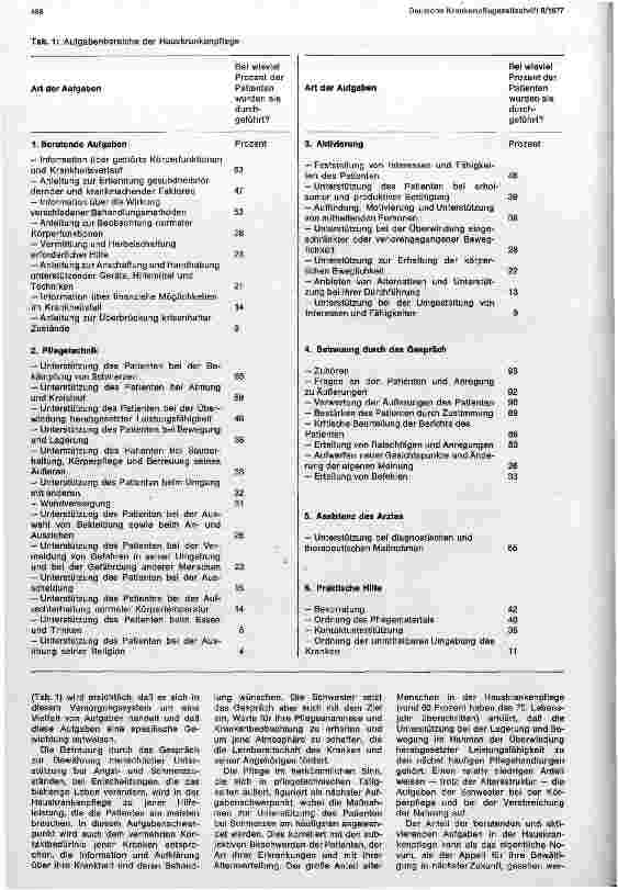 Vorschauseite 2: Schwerpunktverlagerung der Aufgaben der Krankenpflege im außerstationären Versorgungssystem