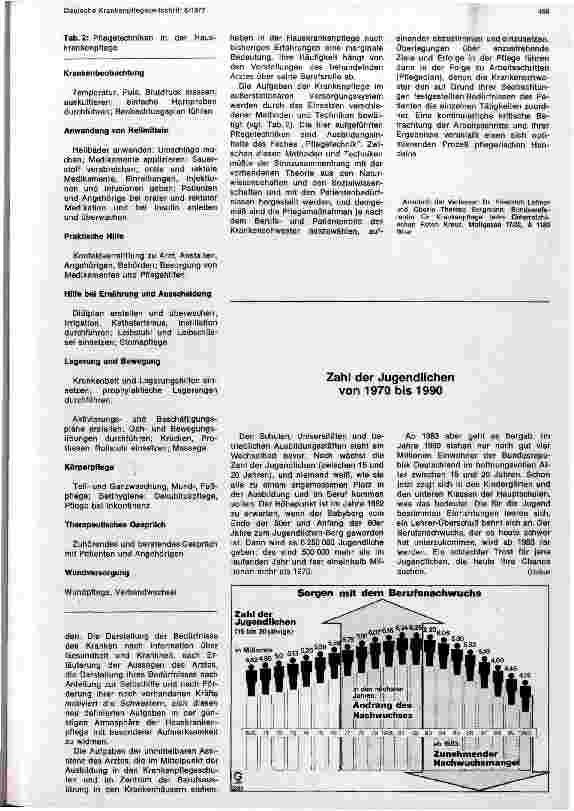 Vorschauseite 3: Schwerpunktverlagerung der Aufgaben der Krankenpflege im außerstationären Versorgungssystem