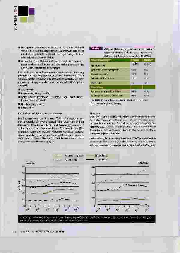 Vorschauseite 2: Maligne Tumoren der Haut Epidemiologie, Klassifikation, Klinik und Therapieprinzipien