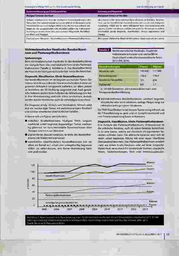 Vorschauseite 3: Maligne Tumoren der Haut Epidemiologie, Klassifikation, Klinik und Therapieprinzipien